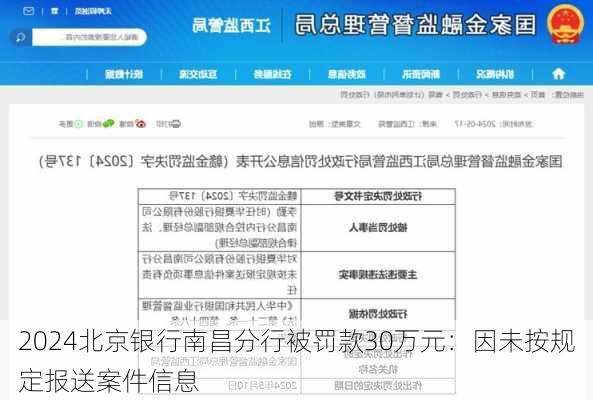 北京银行南昌分行被罚款30万元：因未按规定报送案件信息