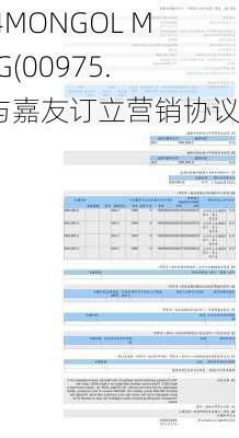 MONGOL MINING(00975.HK)与嘉友订立营销协议