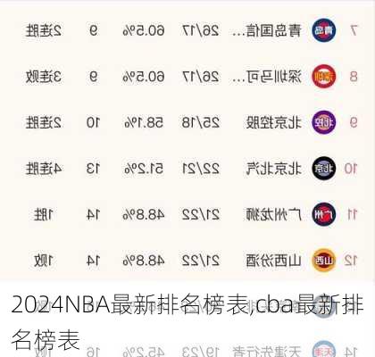 NBA最新排名榜表,cba最新排名榜表