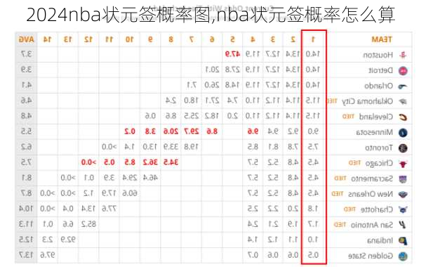 nba状元签概率图,nba状元签概率怎么算