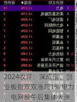 收评：深成指、创业板指双双涨超1% 电力、电网股午后集体大涨