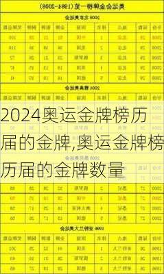 奥运金牌榜历届的金牌,奥运金牌榜历届的金牌数量