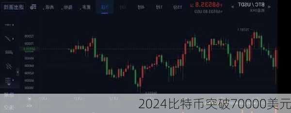 比特币突破70000美元