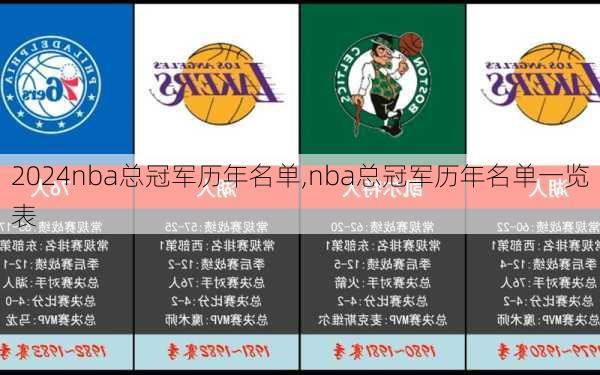 nba总冠军历年名单,nba总冠军历年名单一览表