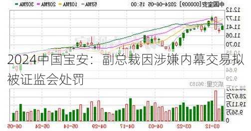 中国宝安：副总裁因涉嫌内幕交易拟被证监会处罚