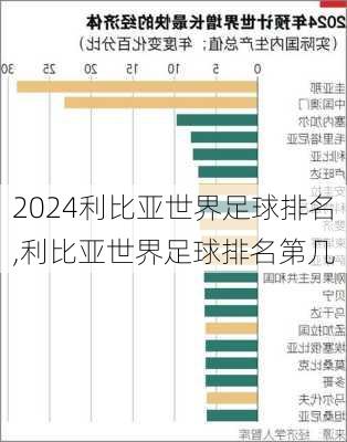 利比亚世界足球排名,利比亚世界足球排名第几