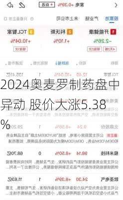 奥麦罗制药盘中异动 股价大涨5.38%