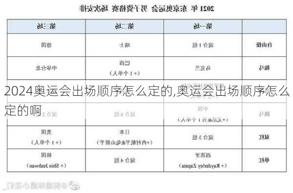 奥运会出场顺序怎么定的,奥运会出场顺序怎么定的啊