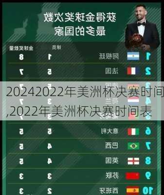 2022年美洲杯决赛时间,2022年美洲杯决赛时间表