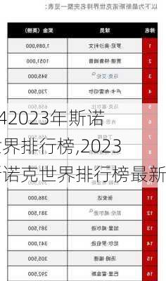 2023年斯诺克世界排行榜,2023年斯诺克世界排行榜最新