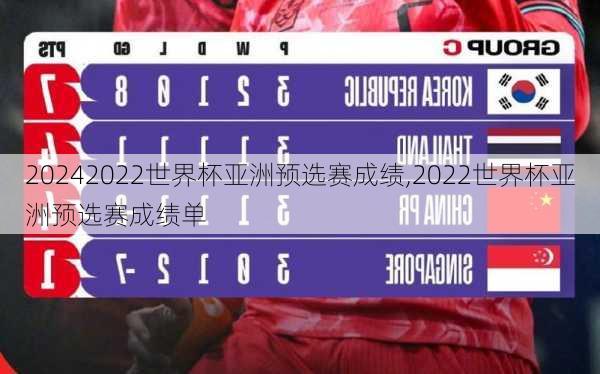 2022世界杯亚洲预选赛成绩,2022世界杯亚洲预选赛成绩单