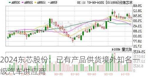 东芯股份：已有产品供货境外知名一级汽车供应商