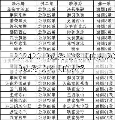 2013选秀最终顺位表,2013选秀最终顺位表格