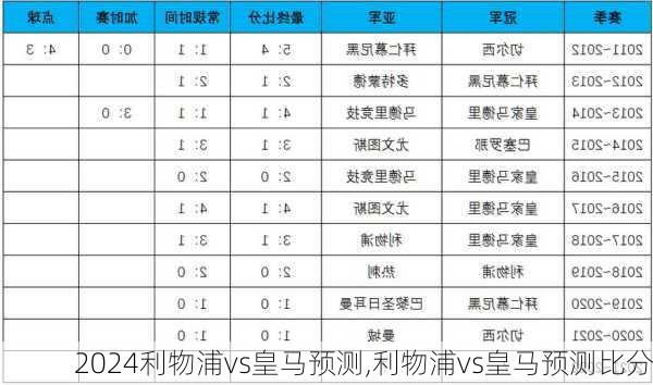 利物浦vs皇马预测,利物浦vs皇马预测比分