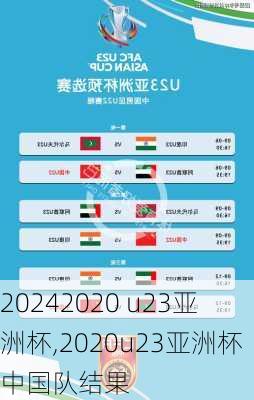 2020 u23亚洲杯,2020u23亚洲杯中国队结果