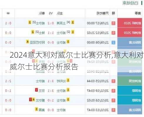 意大利对威尔士比赛分析,意大利对威尔士比赛分析报告