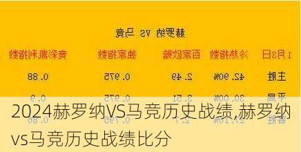 赫罗纳VS马竞历史战绩,赫罗纳vs马竞历史战绩比分