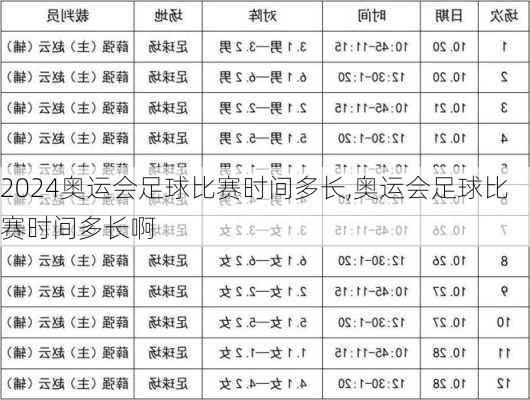 奥运会足球比赛时间多长,奥运会足球比赛时间多长啊