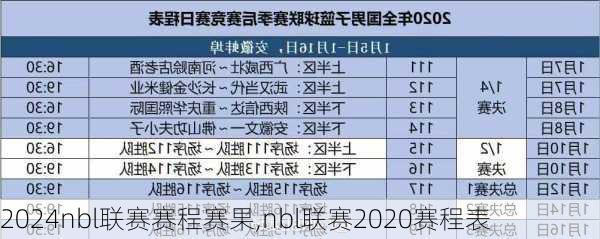 nbl联赛赛程赛果,nbl联赛2020赛程表