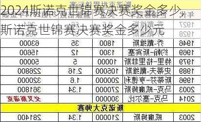 斯诺克世锦赛决赛奖金多少,斯诺克世锦赛决赛奖金多少元