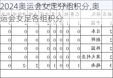 奥运会女足分组积分,奥运会女足各组积分