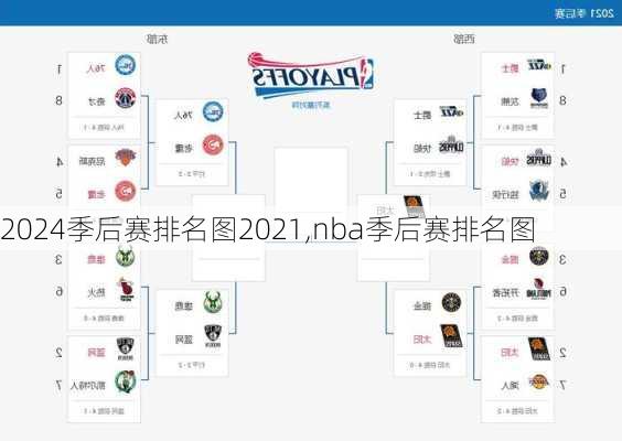 季后赛排名图2021,nba季后赛排名图