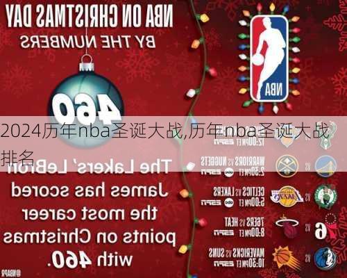 历年nba圣诞大战,历年nba圣诞大战排名