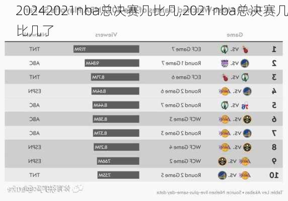 2021nba总决赛几比几,2021nba总决赛几比几了