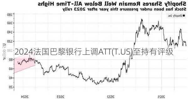 法国巴黎银行上调ATT(T.US)至持有评级