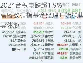 台积电跌超1.9% 高盛数据指基金经理开始抛售半导体股