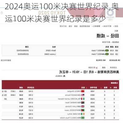 奥运100米决赛世界纪录,奥运100米决赛世界纪录是多少