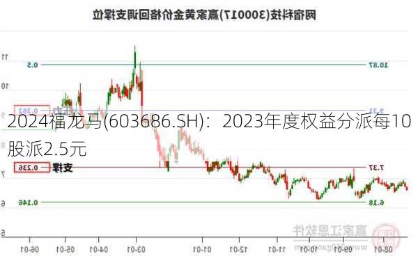 福龙马(603686.SH)：2023年度权益分派每10股派2.5元