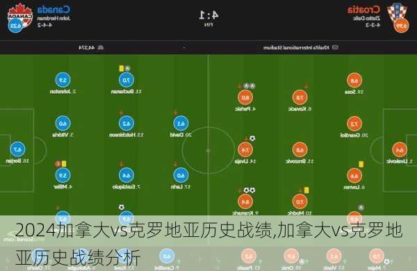 加拿大vs克罗地亚历史战绩,加拿大vs克罗地亚历史战绩分析