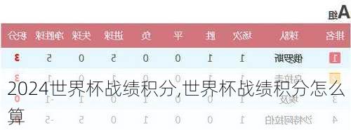 世界杯战绩积分,世界杯战绩积分怎么算