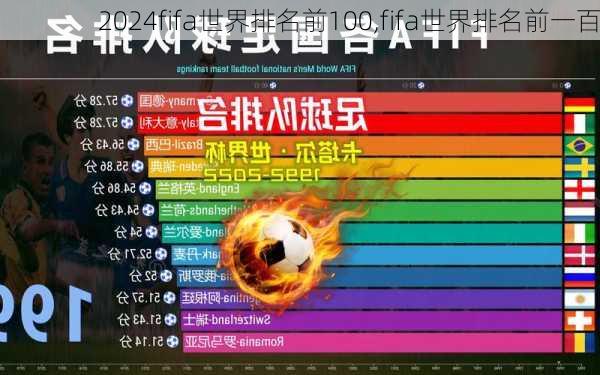 fifa世界排名前100,fifa世界排名前一百