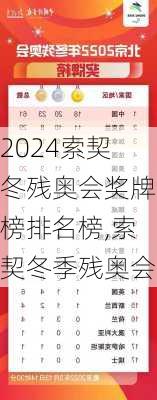 索契冬残奥会奖牌榜排名榜,索契冬季残奥会