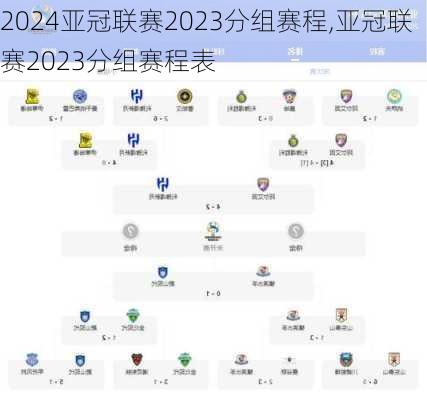 亚冠联赛2023分组赛程,亚冠联赛2023分组赛程表