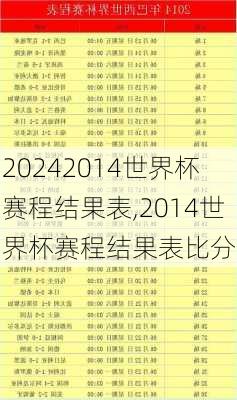 2014世界杯赛程结果表,2014世界杯赛程结果表比分