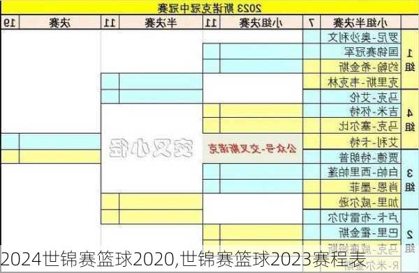 世锦赛篮球2020,世锦赛篮球2023赛程表