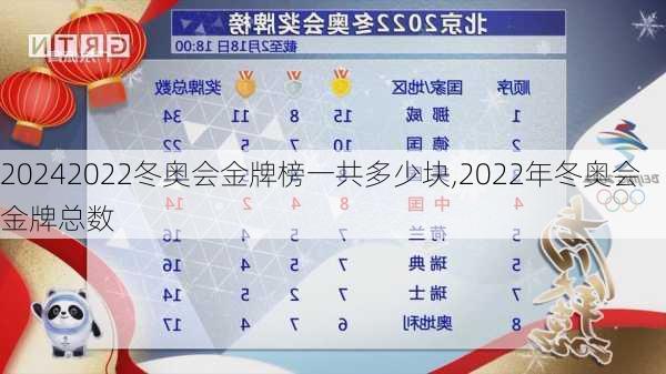 2022冬奥会金牌榜一共多少块,2022年冬奥会金牌总数