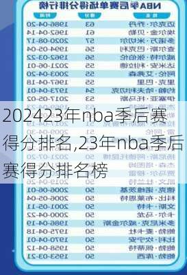 23年nba季后赛得分排名,23年nba季后赛得分排名榜