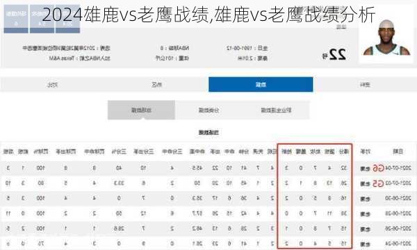 雄鹿vs老鹰战绩,雄鹿vs老鹰战绩分析