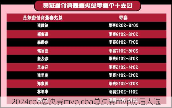 cba总决赛mvp,cba总决赛mvp历届人选