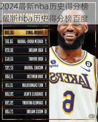 最新nba历史得分榜,最新nba历史得分榜百度