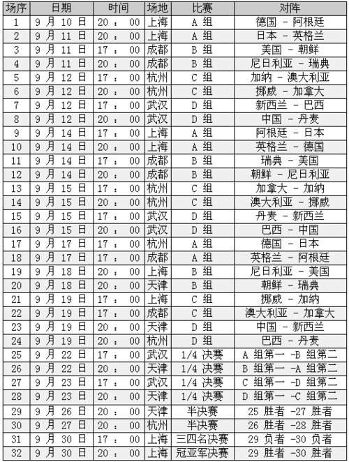 女足亚洲杯决赛地点时间,女足亚洲杯决赛地点时间表