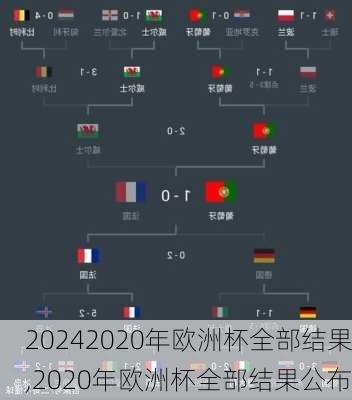 2020年欧洲杯全部结果,2020年欧洲杯全部结果公布