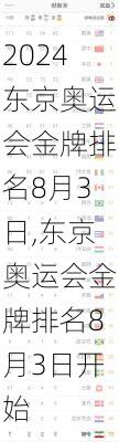 东京奥运会金牌排名8月3日,东京奥运会金牌排名8月3日开始