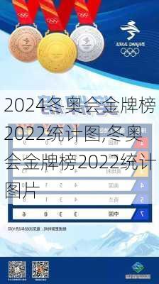 冬奥会金牌榜2022统计图,冬奥会金牌榜2022统计图片