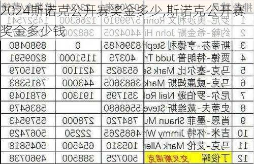 斯诺克公开赛奖金多少,斯诺克公开赛奖金多少钱