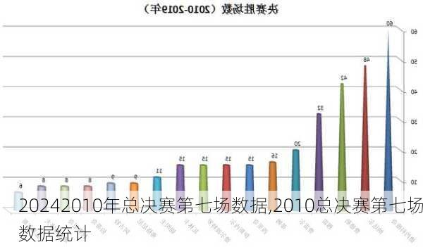 2010年总决赛第七场数据,2010总决赛第七场数据统计